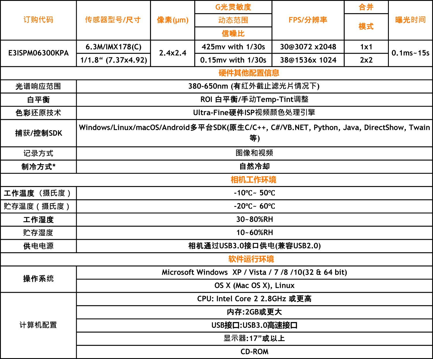 E3ISPM06300KPA(2).jpg