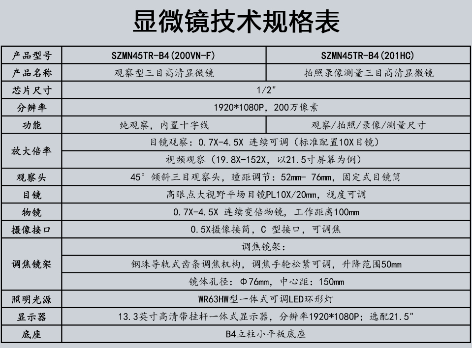 SZMN45三目体视显微镜.jpg