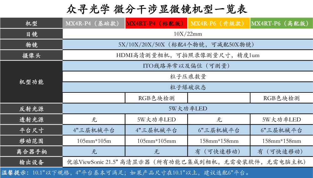 众寻光学微分干涉机型表.jpg